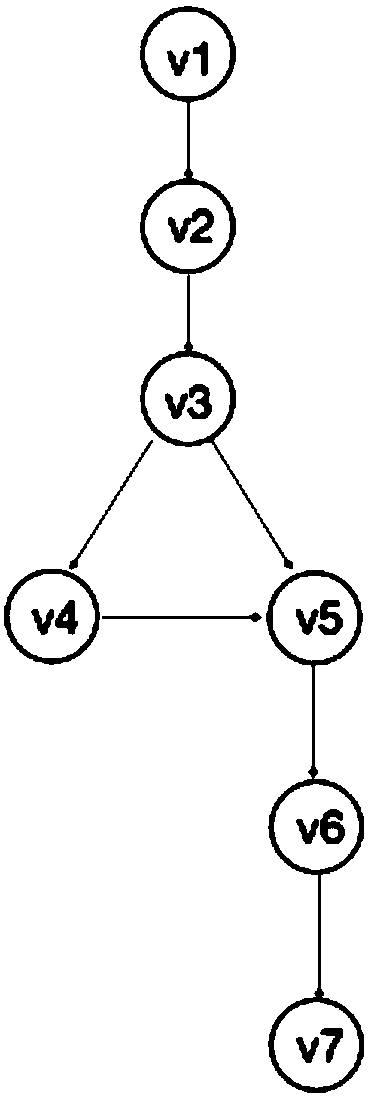 Parallel computing method and application of graph roaming based on pruning