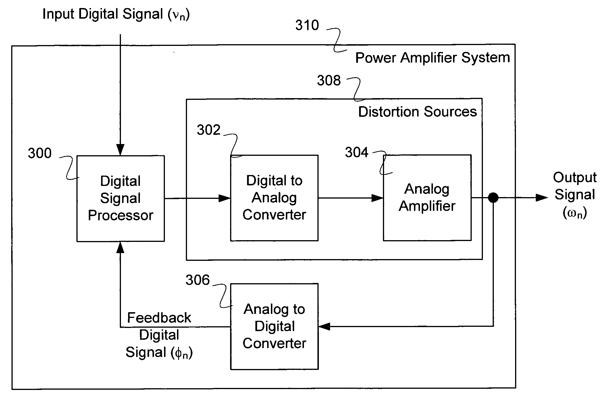 Model based distortion reduction for power amplifiers