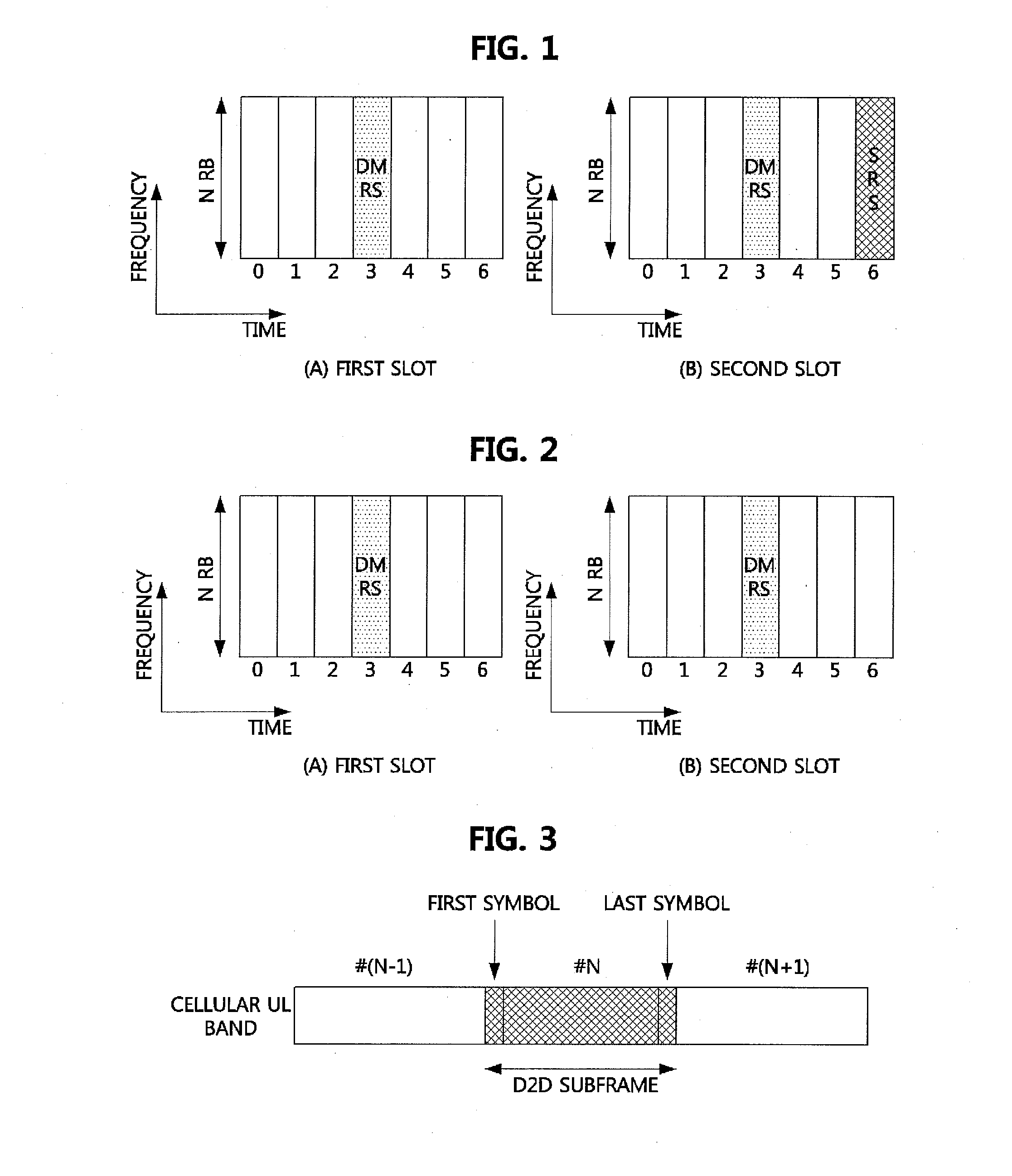 Method of transceiving for device to device communication