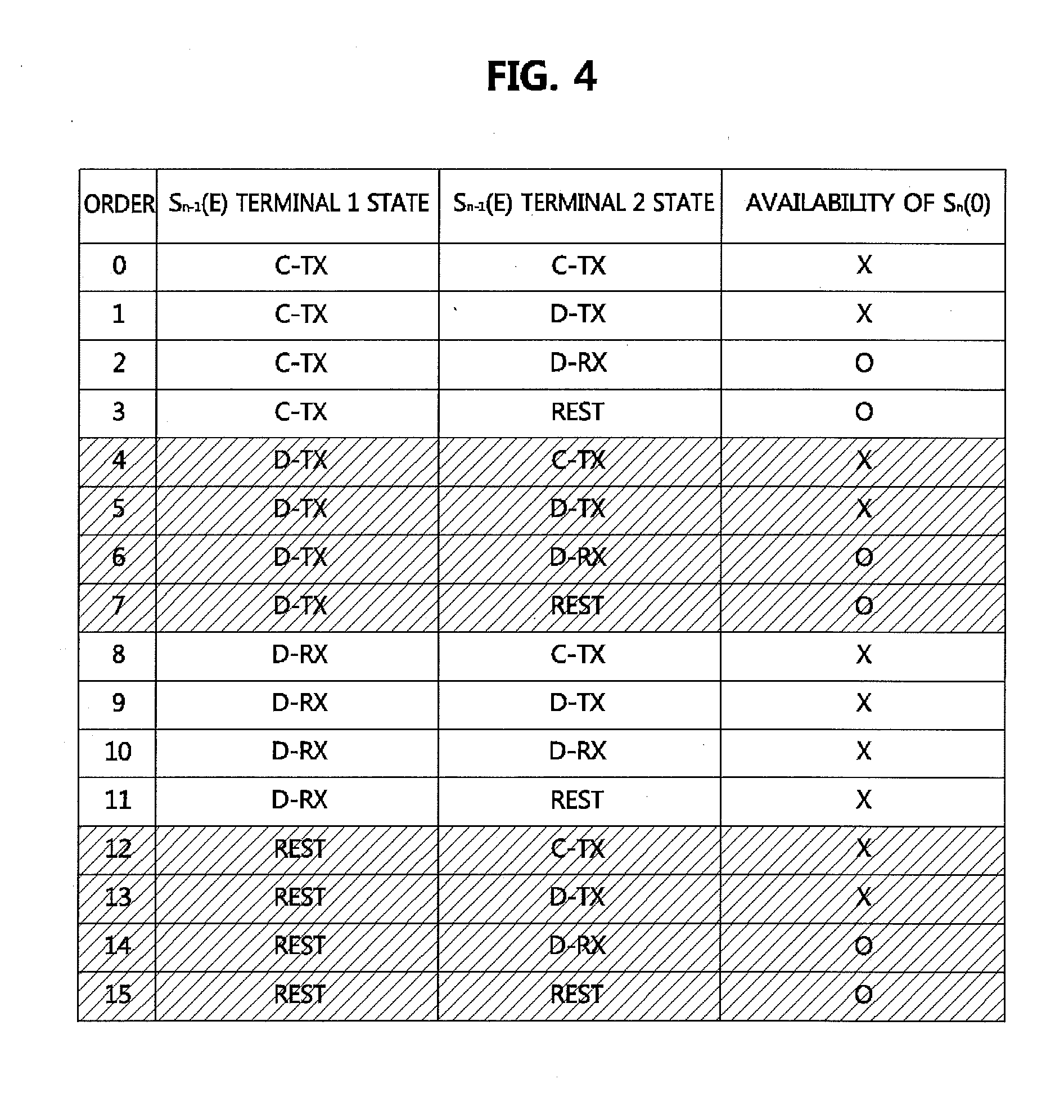 Method of transceiving for device to device communication
