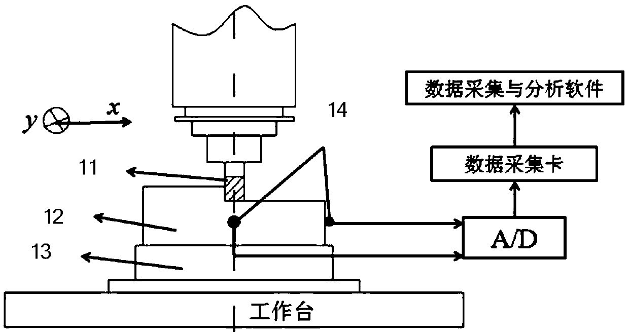 Comb-shaped milling cutter blade