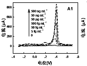 In situ anodic stripping voltammetry method based on metal labeling and bioaffinity