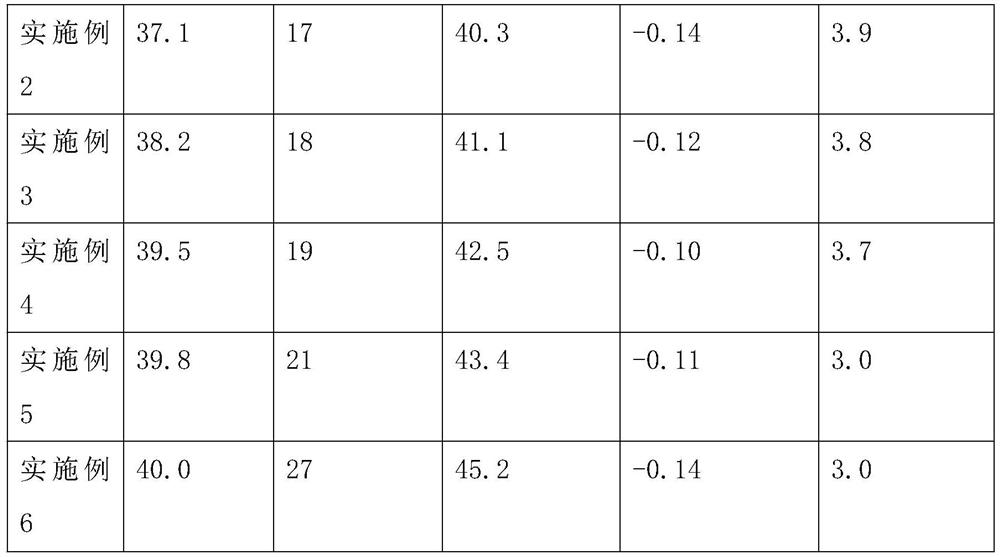 A compound dry material for refining and casting tundish and its preparation method