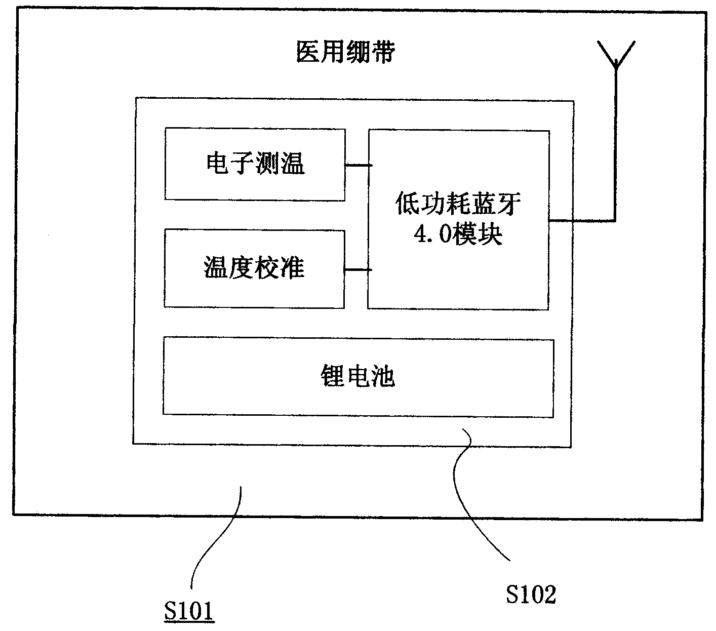 Wearable body temperature measuring device and remote management method thereof