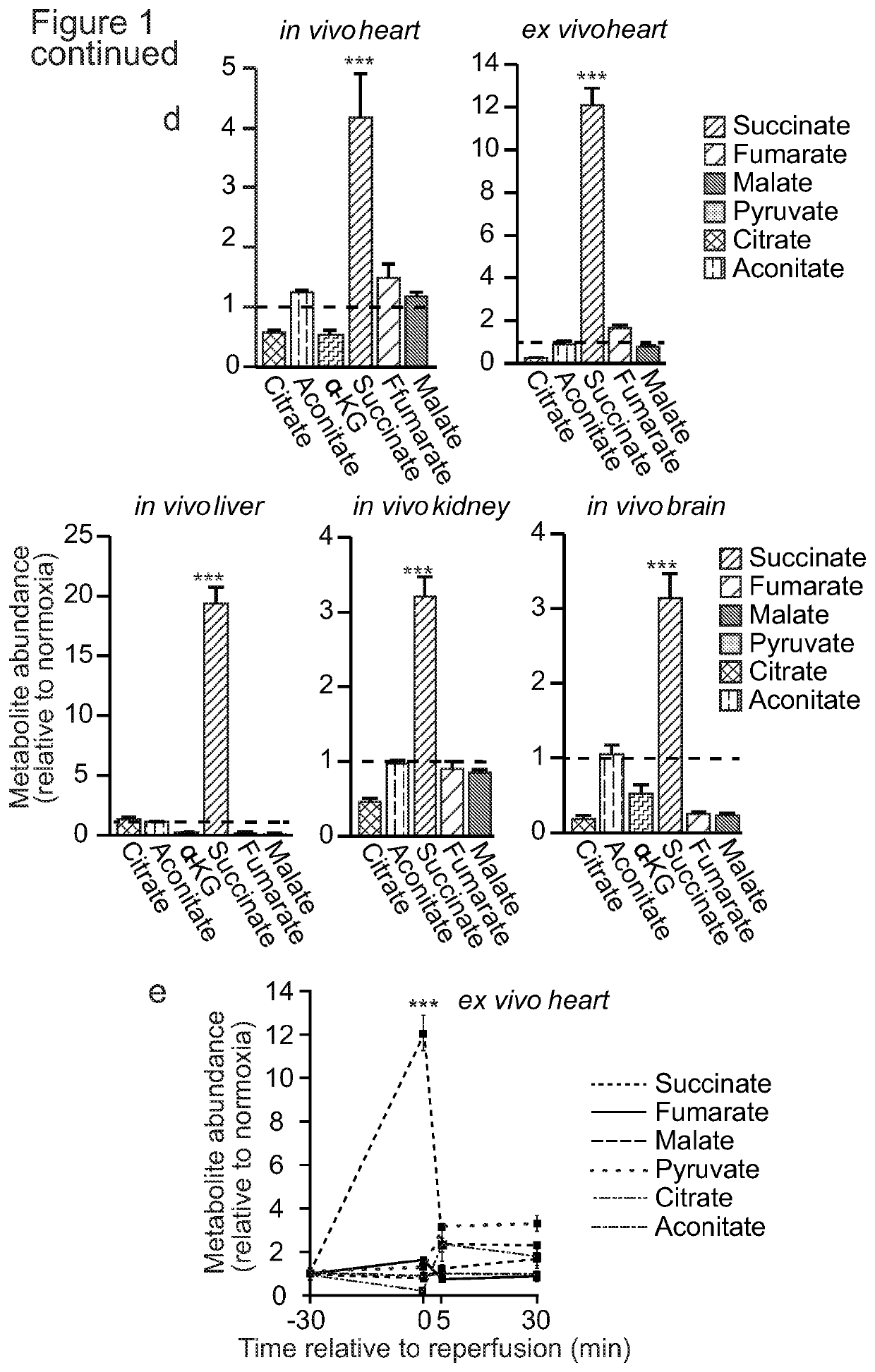 Succinate dehydrogenase inhibitors (SDHi's)