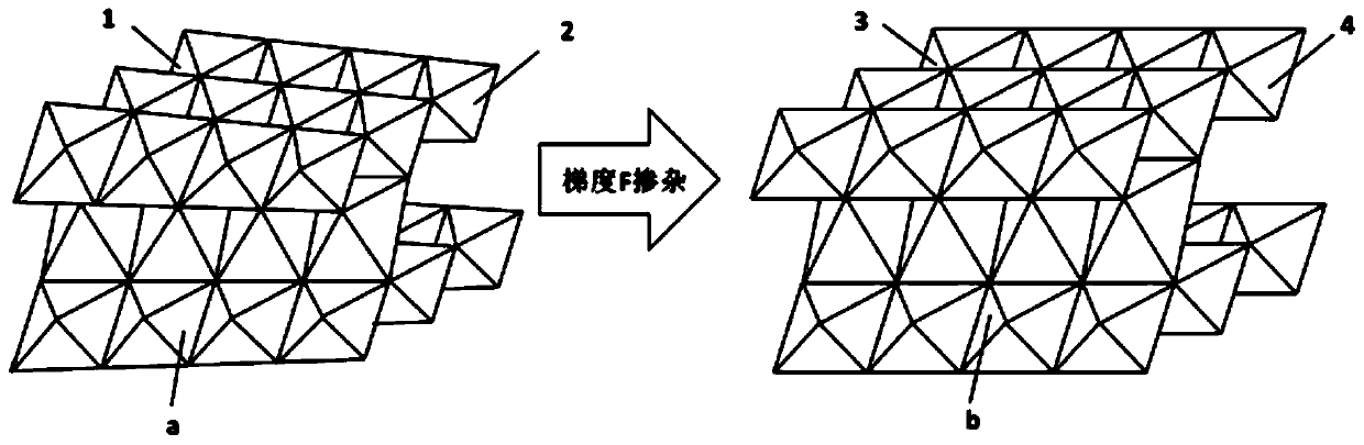 A kind of lithium-ion battery cathode precursor material with low lattice stress and preparation method thereof