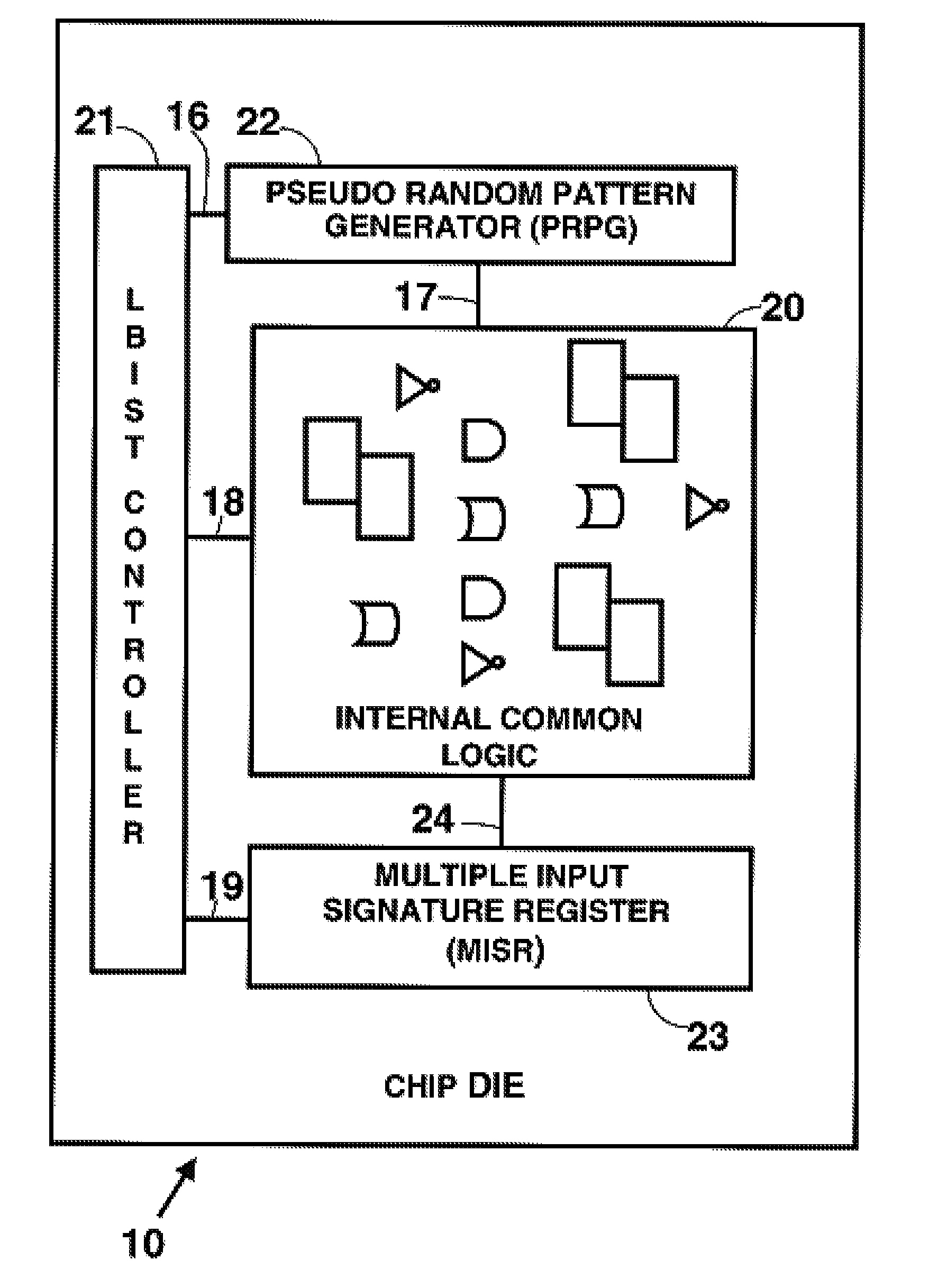 Method and System for Formal Verification of Partial Good Self Test Fencing Structures