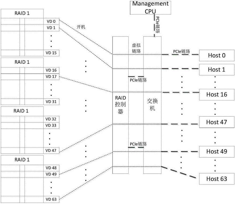 Configuration method, data exchange method and server system