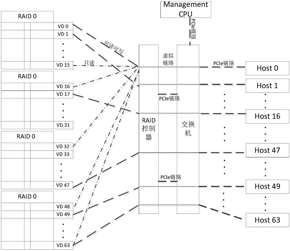 Configuration method, data exchange method and server system