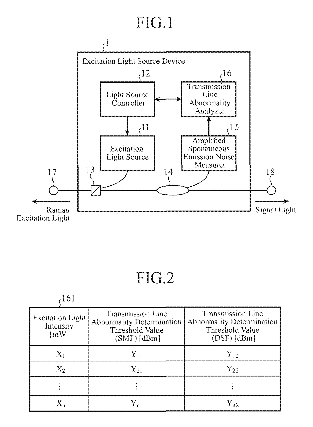 Excitation light source device and optical transmission system