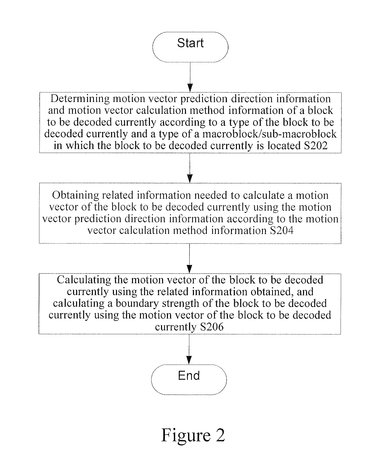 Method and system for obtaining motion vectors and boundary strengths of an image