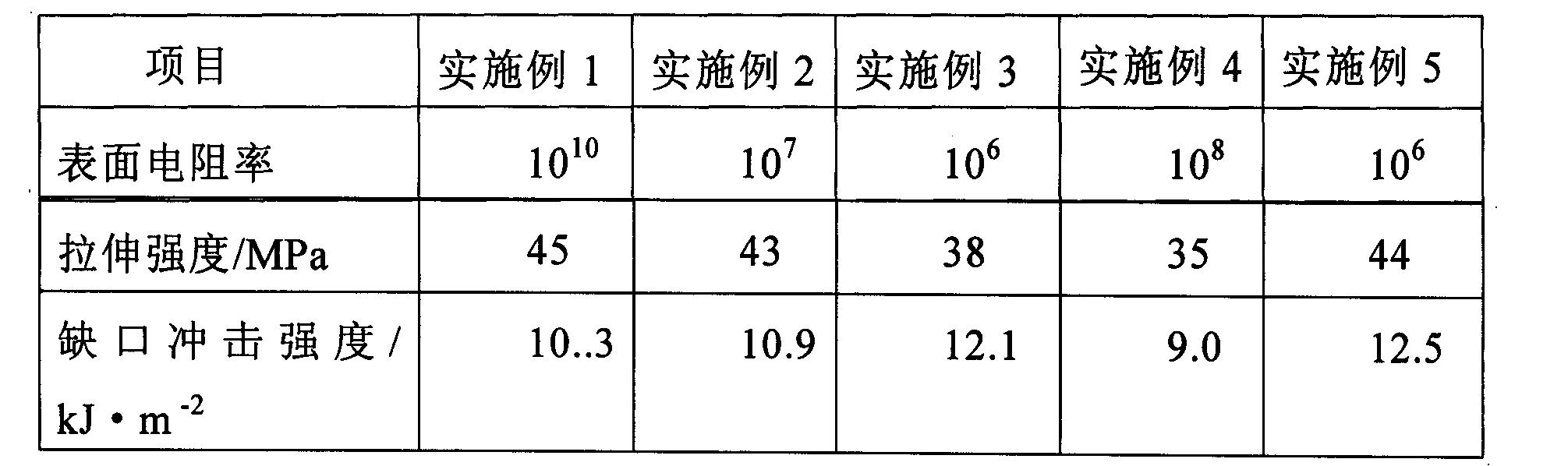 Permanent anti-static electricity partes aequales (PA6)/ high-density polyethylene (HDPE) composite material and preparation method thereof