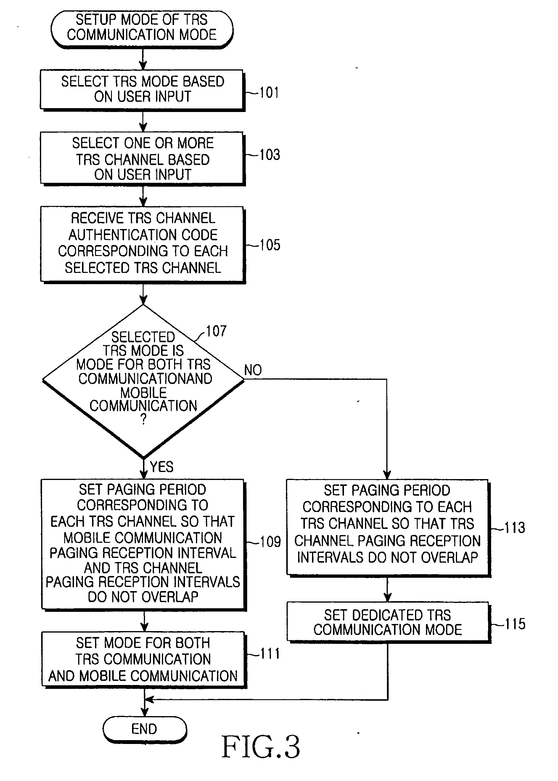 Method for performing TRS communication in a mobile communication terminal