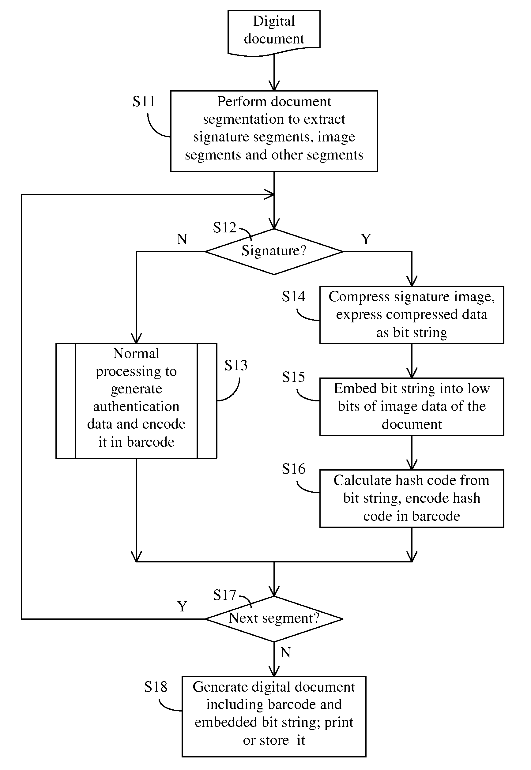 Method of self-authenticating a document while preserving critical content in authentication data