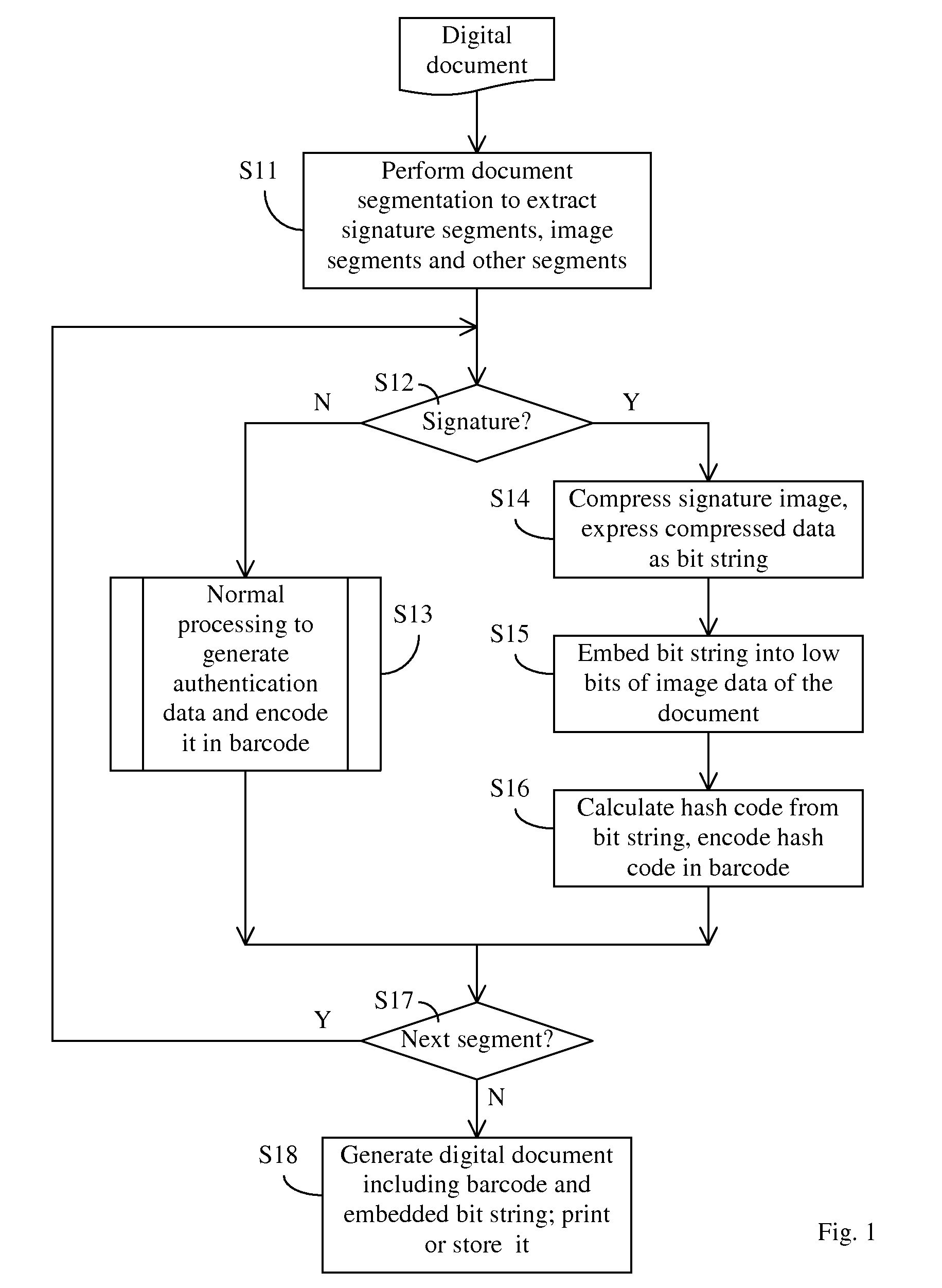 Method of self-authenticating a document while preserving critical content in authentication data