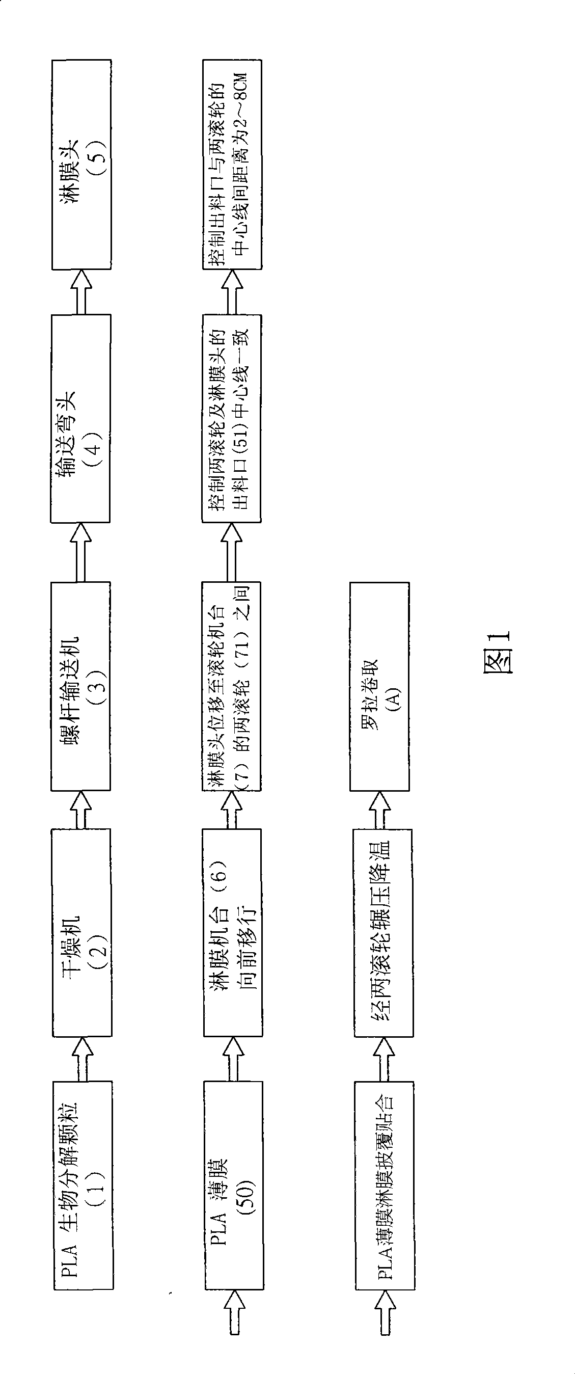 Production method and equipment of drench film coated by PLA biological decomposition material