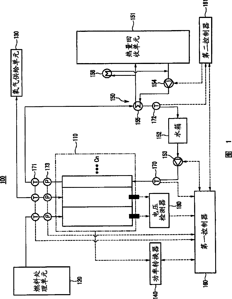 Fuel cell system and cooling control method thereof