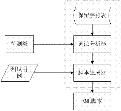 Distributed Web-based device and method for testing 6LoWPAN protocol consistency