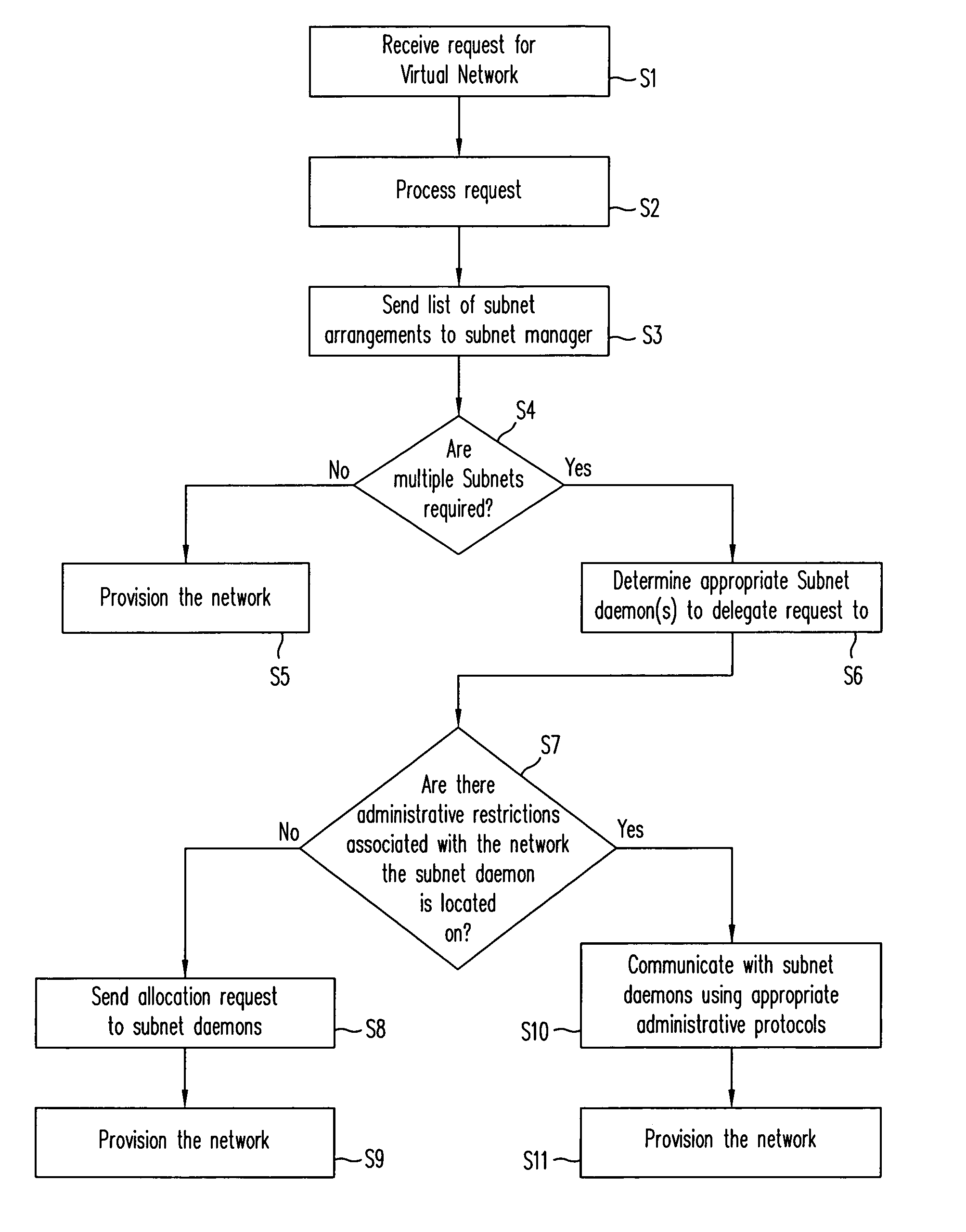 System for dynamic provisioning of secure, scalable, and extensible networked computer environments