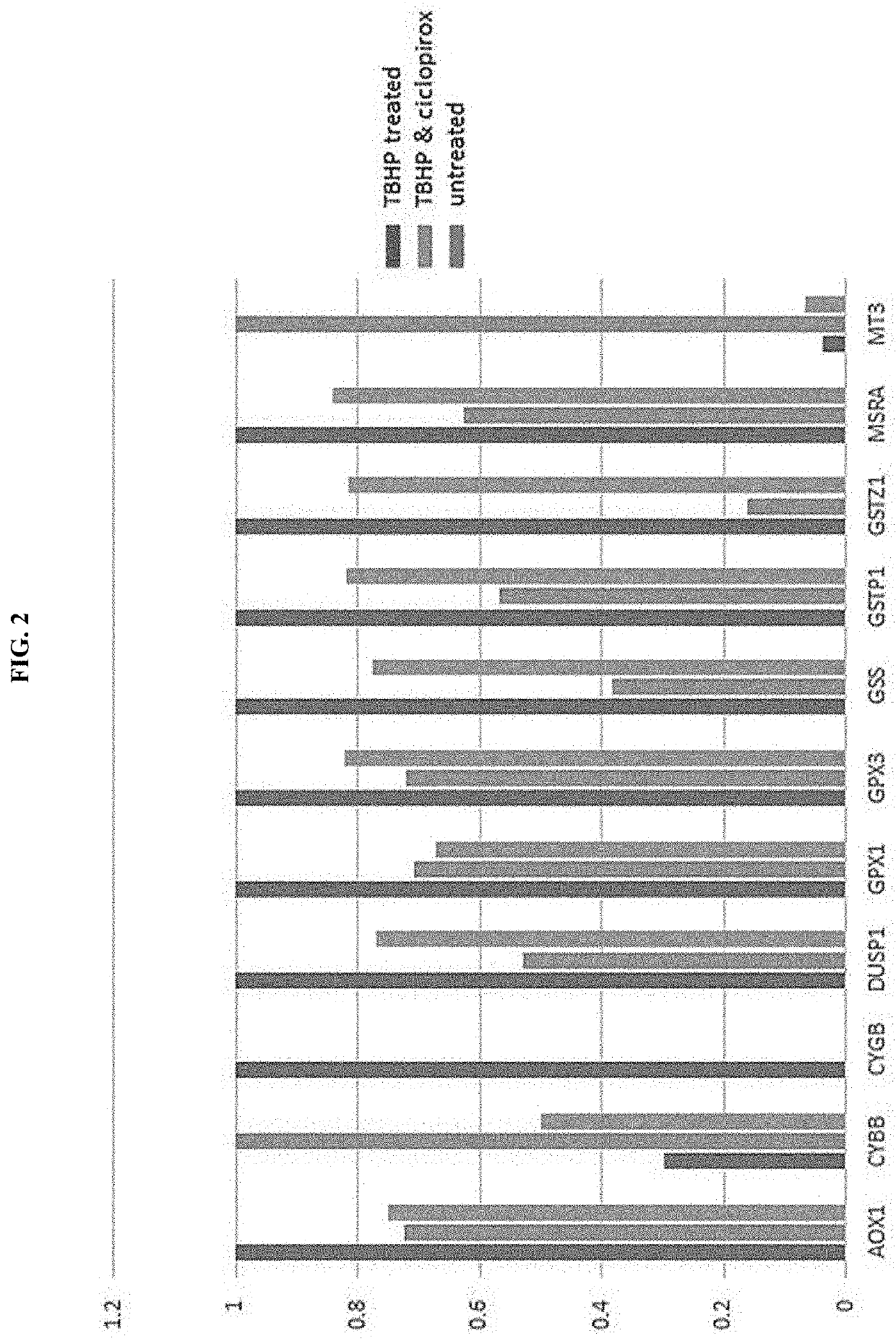 Compounds and Methods for Treating or Preventing Anterior Segment Ocular Disorders and/or Retinal Degenerations