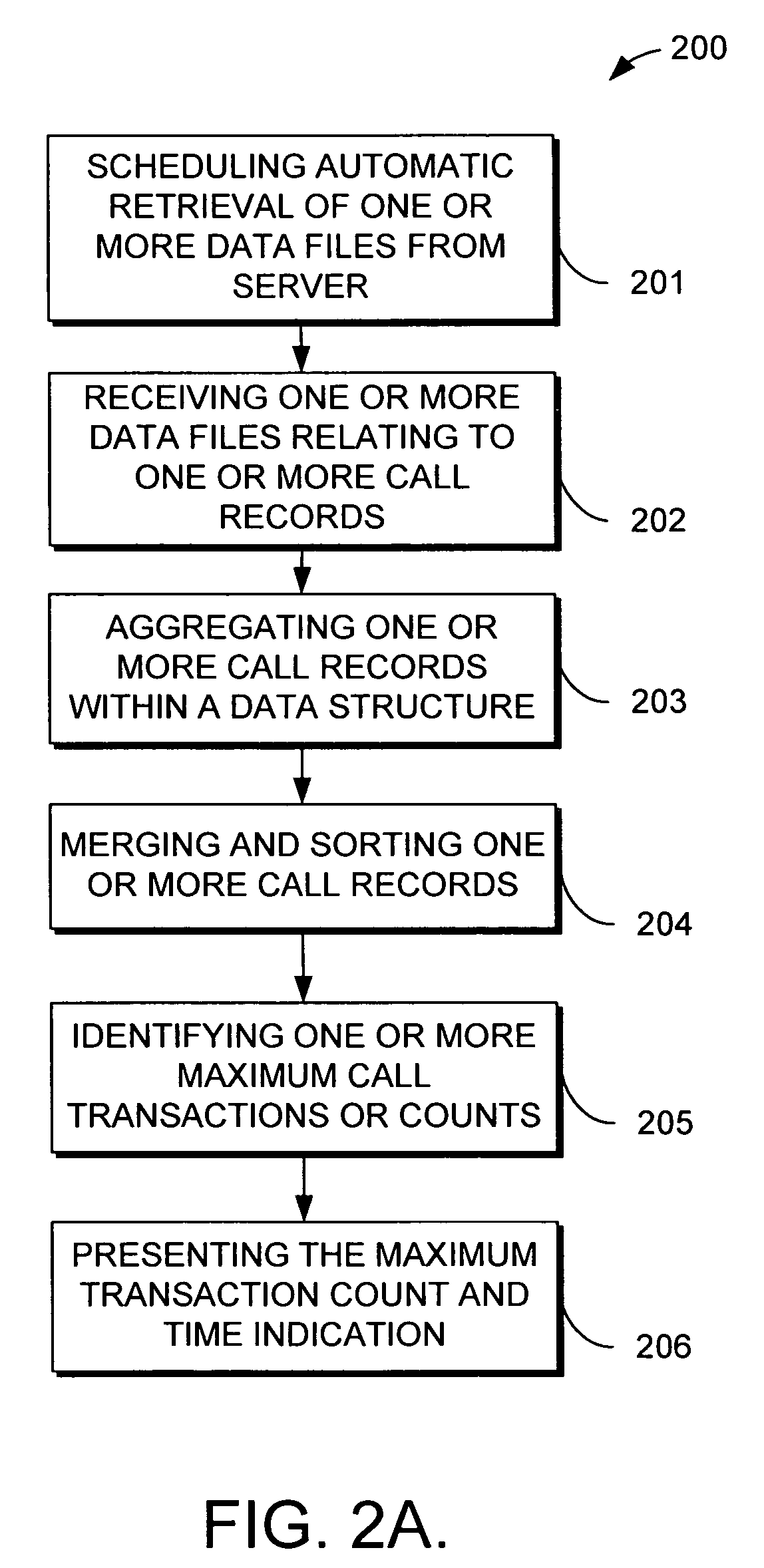 Method and system for determining maximum transactions within a communications network