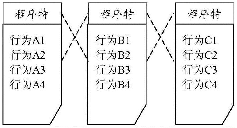 Malicious program detection method