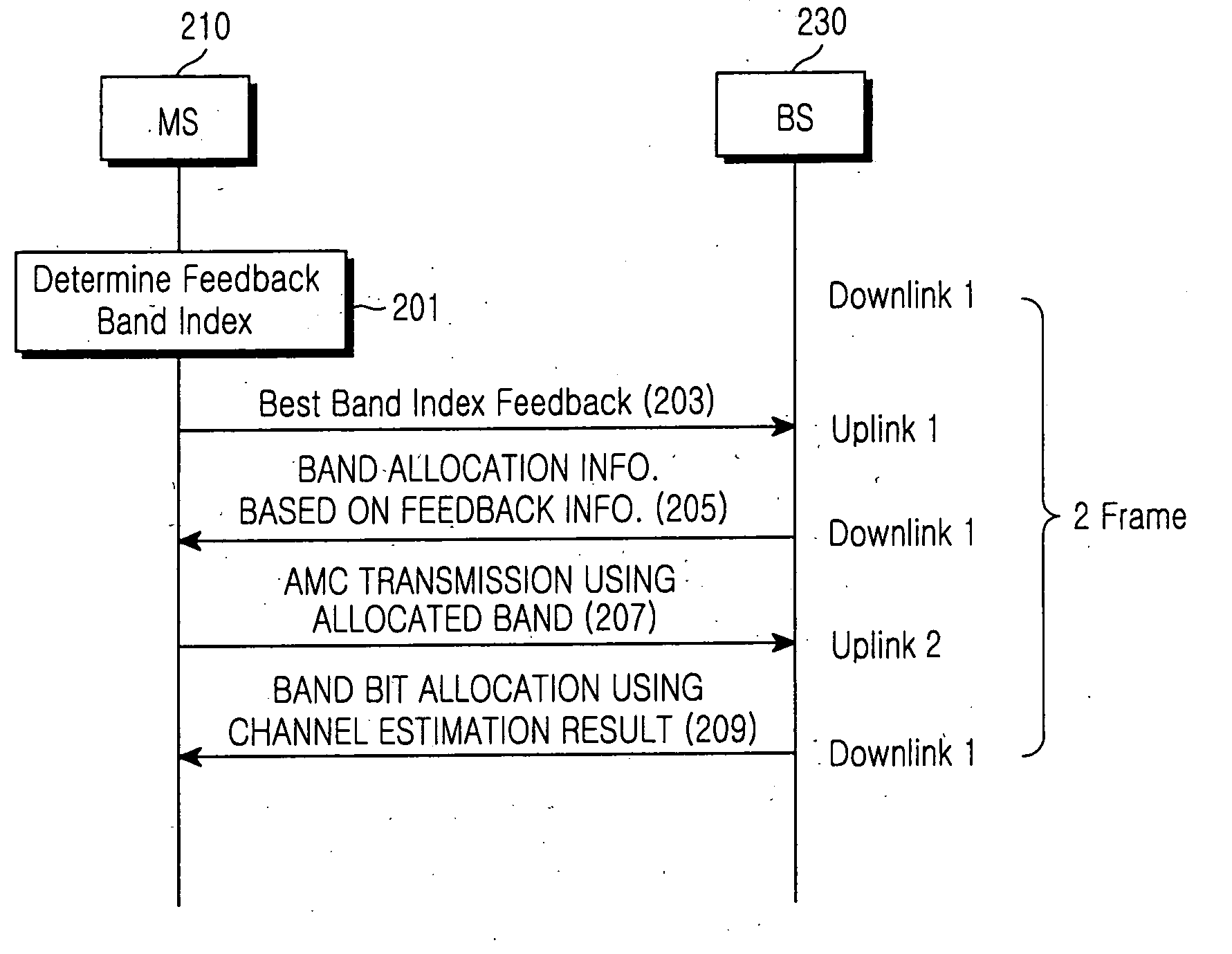 Adaptive subchannel and bit allocation method using partial channel information feedback in an orthogonal frequency division multiple access communication system