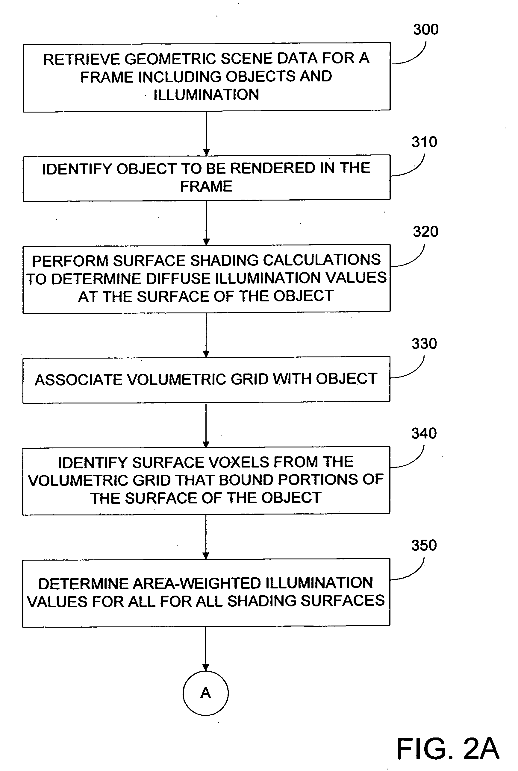 Method and apparatus for rendering of translucent objects using volumetric grids