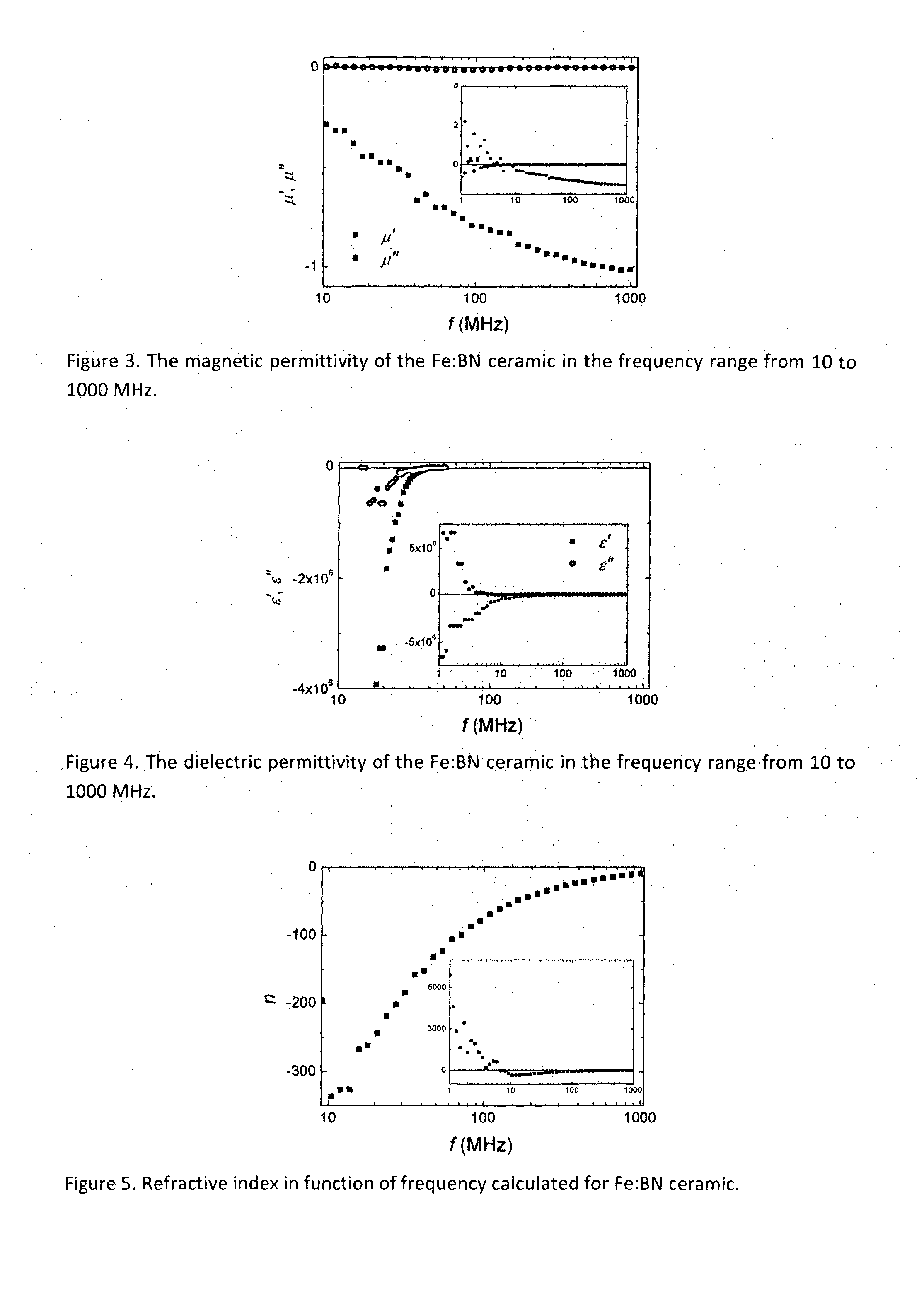 Preparation process of the metamaterial with negative index of refraction