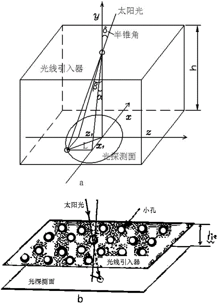 Precision compensation method for area APS (active pixel sensor) digital sun sensor