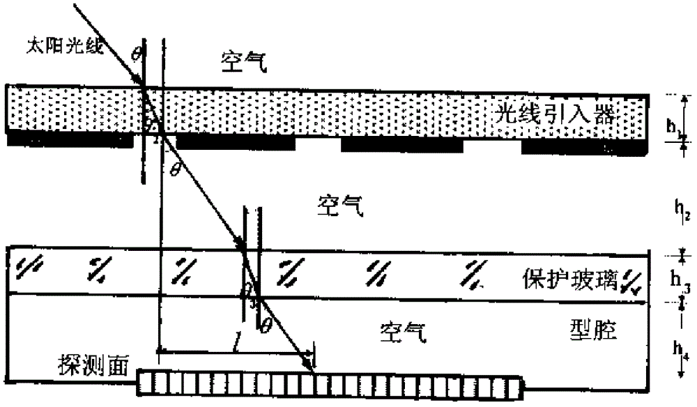 Precision compensation method for area APS (active pixel sensor) digital sun sensor