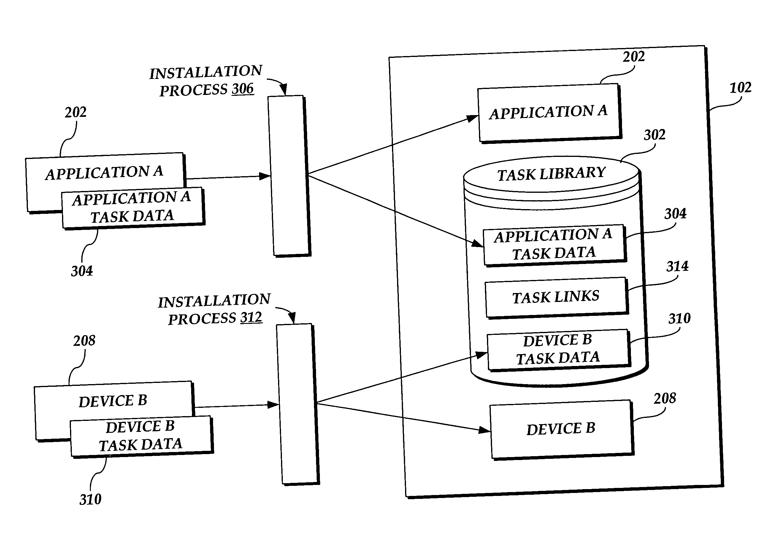 Task library of task data for a plurality of components on a computer system