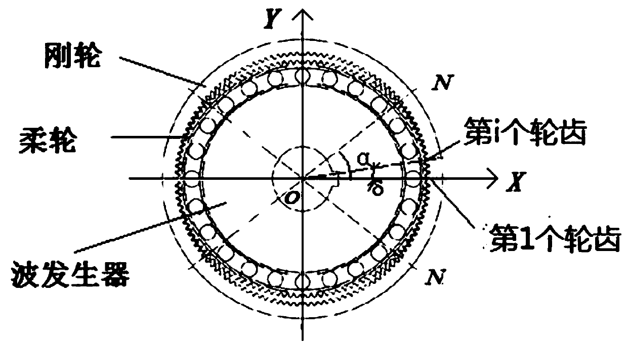 Method for measuring and evaluating flexible gear in working state based on rigid gear parameters