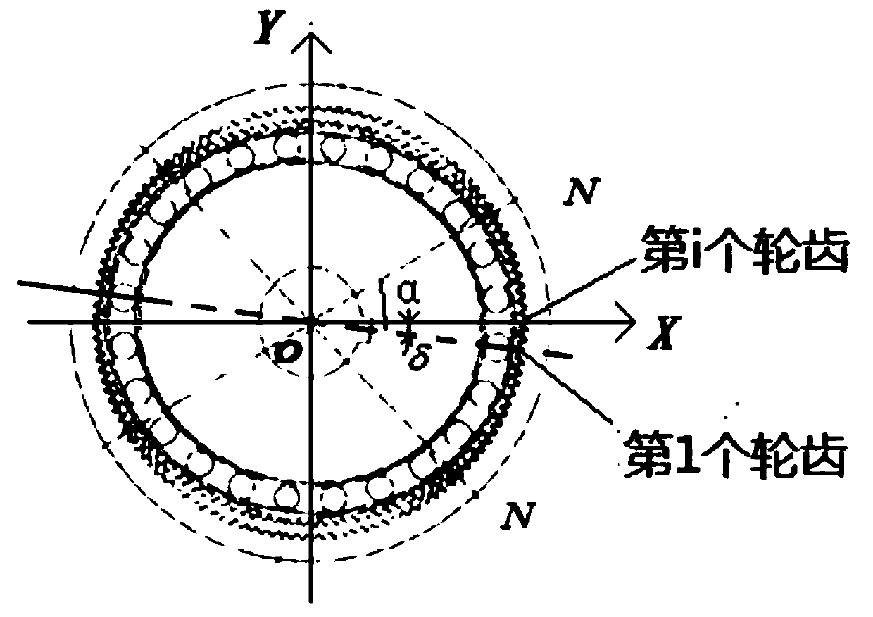 Method for measuring and evaluating flexible gear in working state based on rigid gear parameters