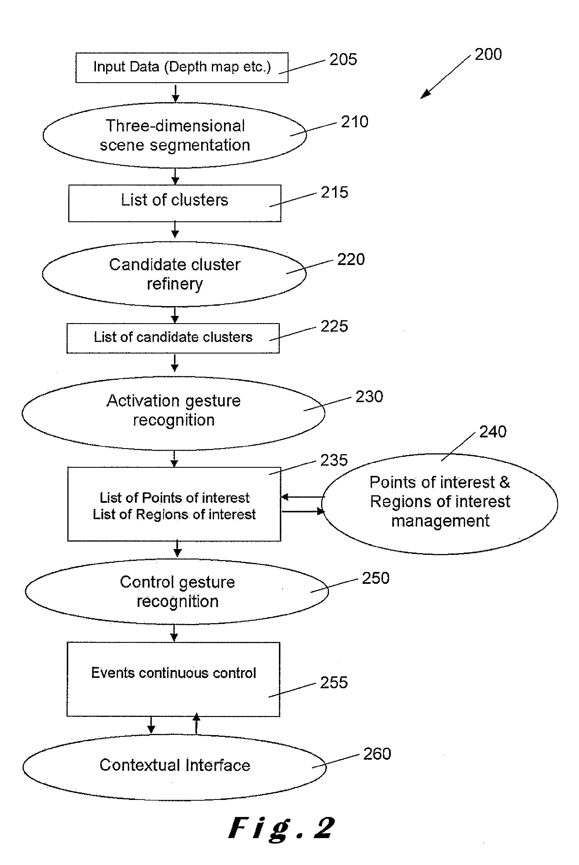 Natural gesture based user interface methods and systems