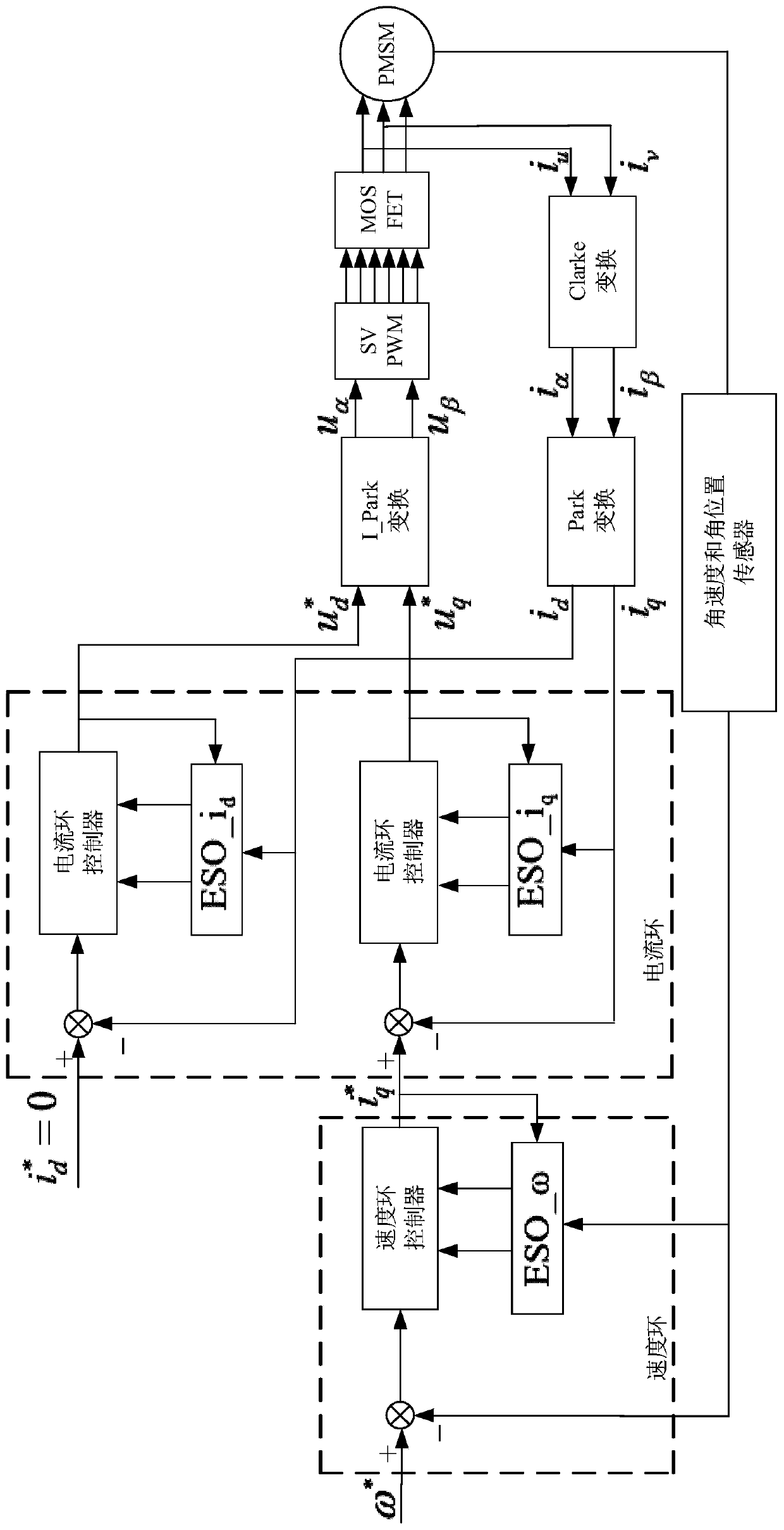 A High-Precision Angular Rate Control Method for Magnetic Suspension Control Moment Gyro Frame System