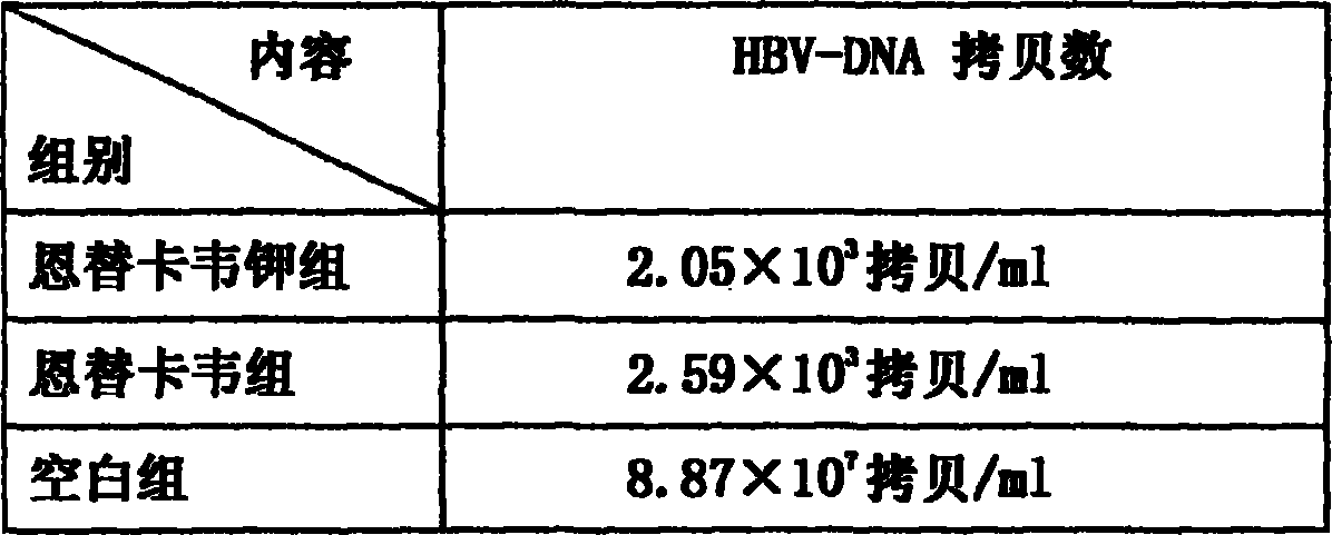 Entikawei potassium used for curing acute and chronic hepatic disease and preparation method thereof