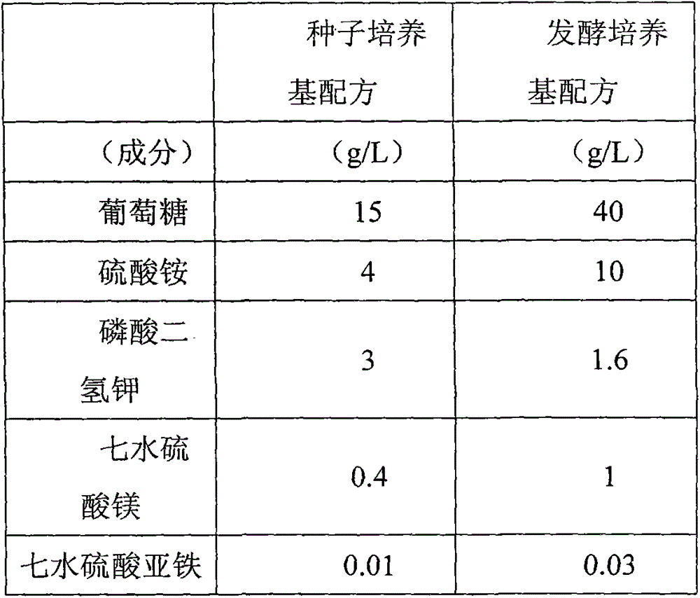 Method for fermenting production of L-lysine through using aconitase expression weakened and/or enzymatic activity reduced bacteria