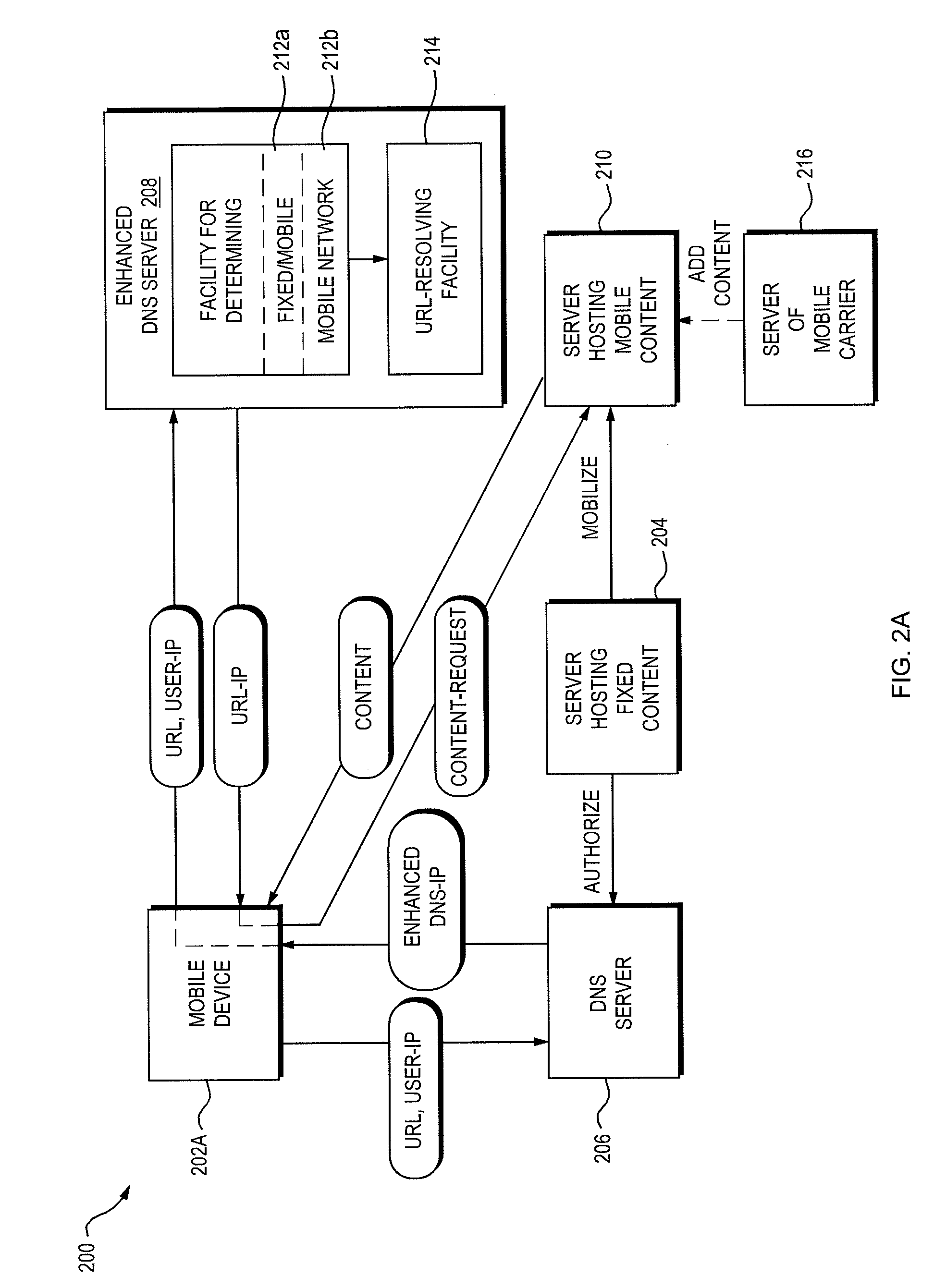 Routing Network Requests Based on a Mobile Network Signature