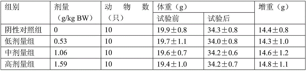 A health food for enhancing immunity and its production method