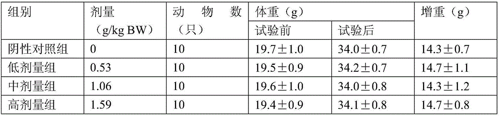 A health food for enhancing immunity and its production method