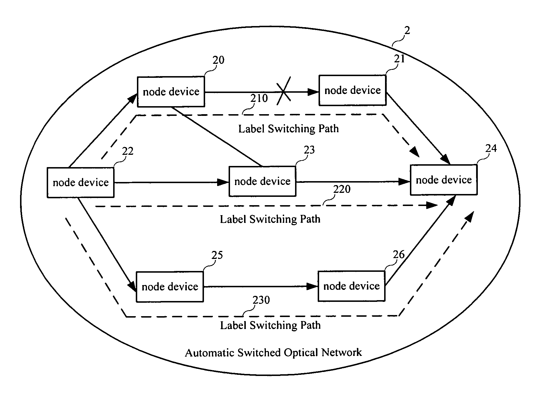 Method of implementing association in Automatic Switched Optical Network (ASON)