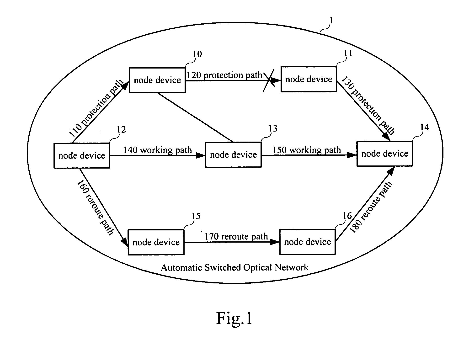 Method of implementing association in Automatic Switched Optical Network (ASON)