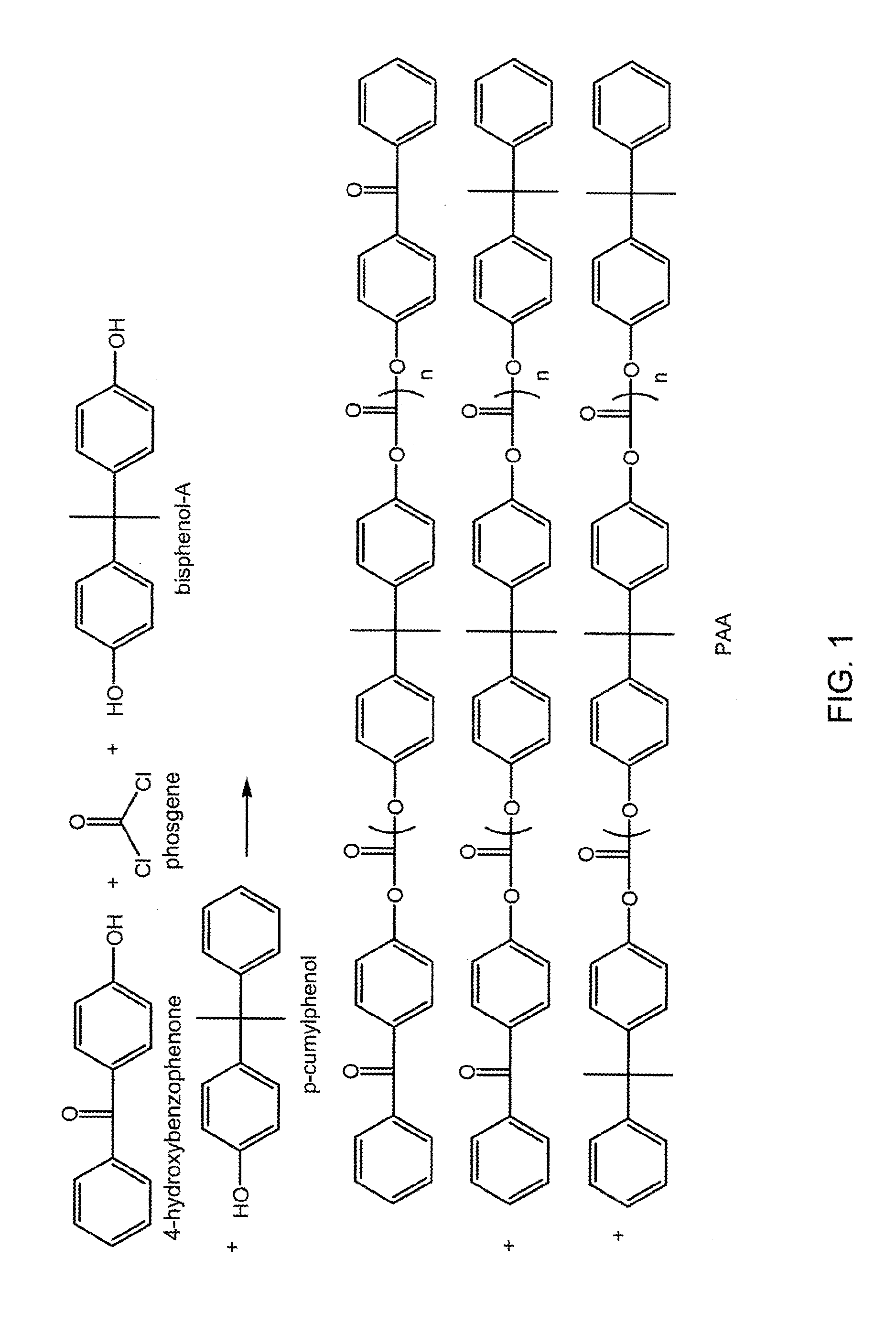 Polycarbonate fibers and substrates comprising same