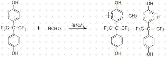 Preparation method of 4,4'-(hexafluoroisopropylidene)diphenol (Bisphenol AF) phenolic resin