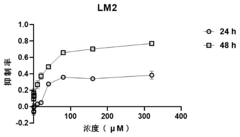 Application of vilazodone and derivatives thereof in preparation of antitumor drugs