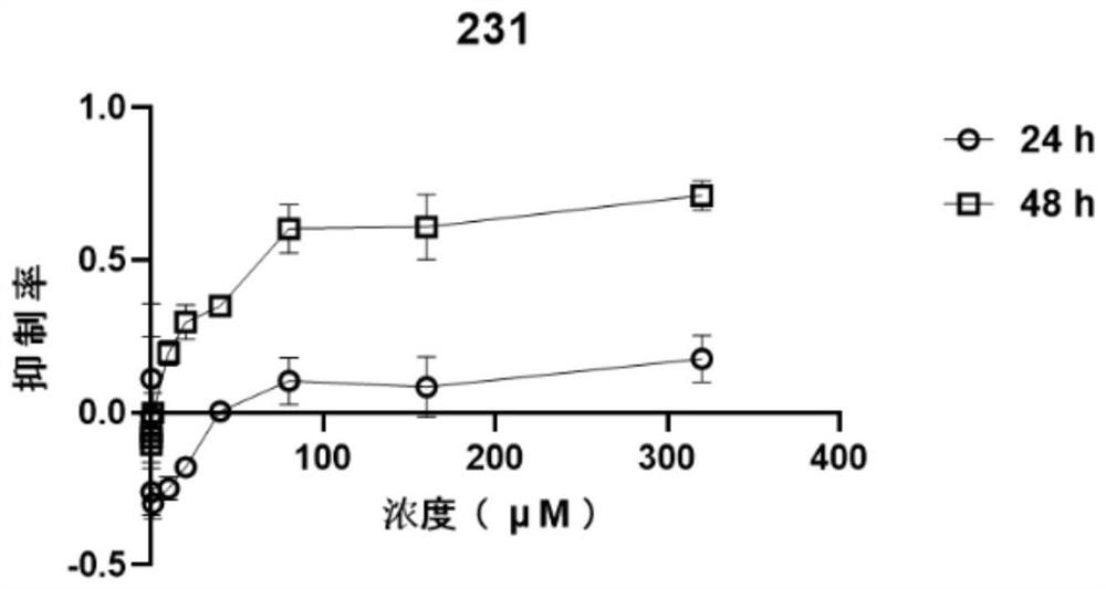Application of vilazodone and derivatives thereof in preparation of antitumor drugs