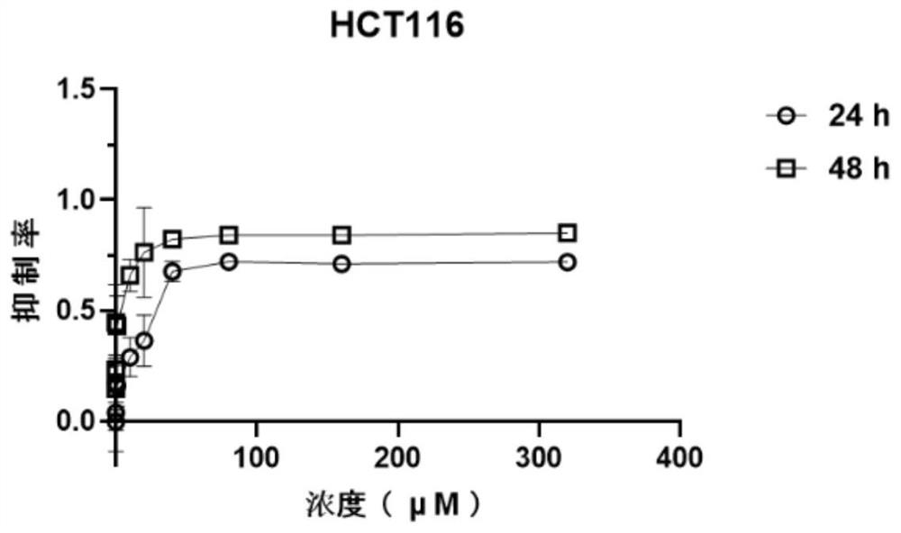 Application of vilazodone and derivatives thereof in preparation of antitumor drugs