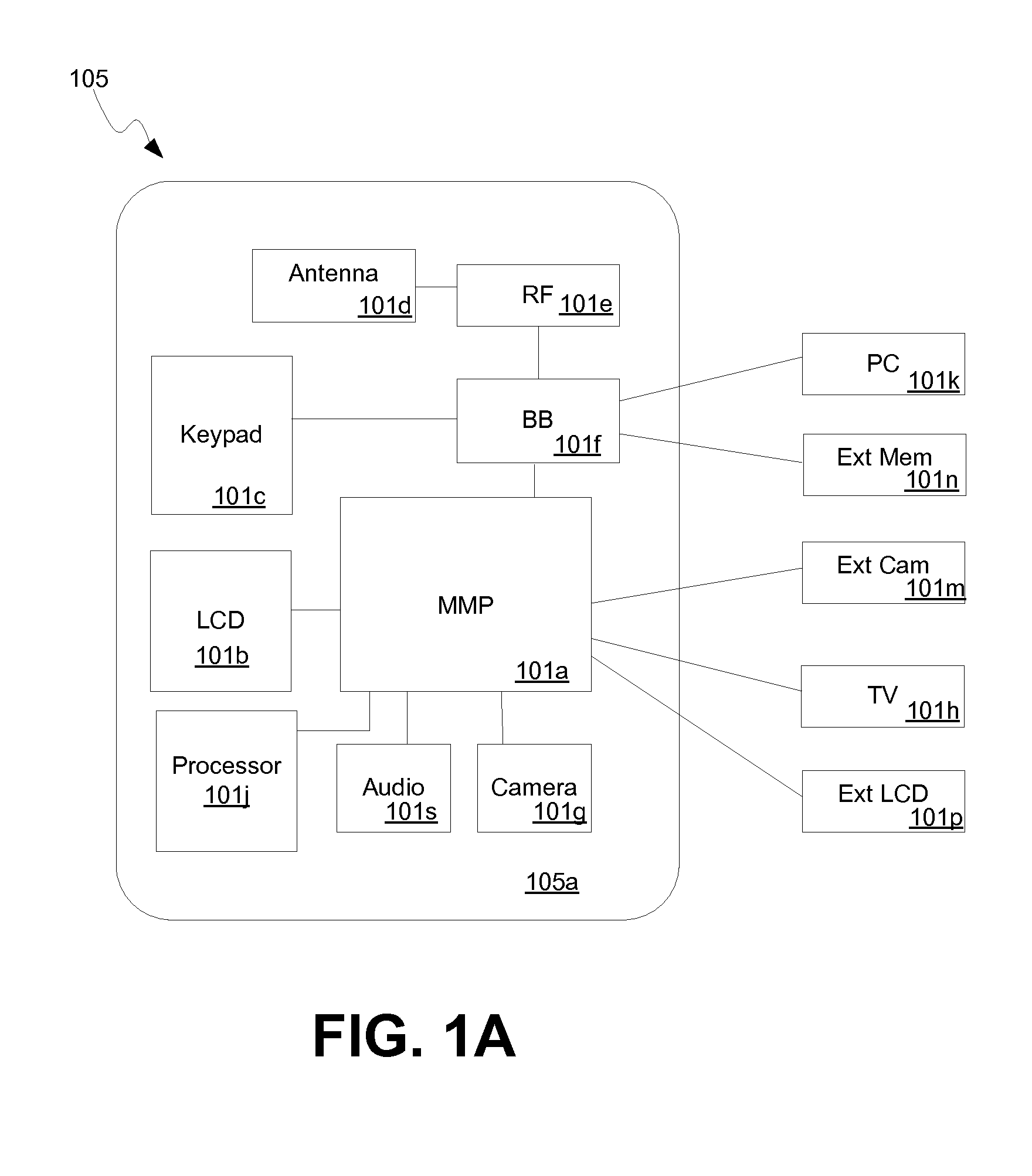Method and System for Providing 1080P Video With 32-Bit Mobile DDR Memory