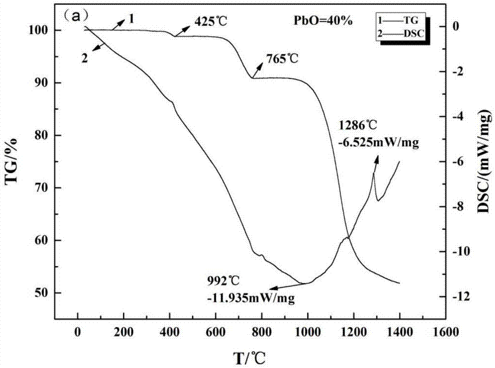 Slag actual ingredient performance detection method for slag containing volatile components